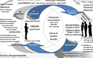 Tema 1 Comunicación estratégica