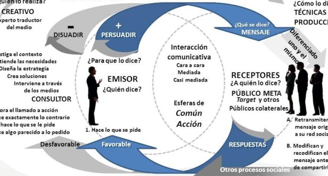 Tema 1 Comunicación estratégica