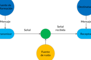 Mensaje - Wikipedia, la enciclopedia libre