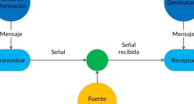 Mensaje - Wikipedia, la enciclopedia libre