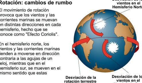 Movimientos de rotación y traslación - Icarito